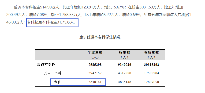 四川專升本擴(kuò)招分析？