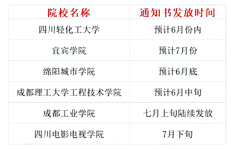 四川省2023年統(tǒng)招專升本各院校錄取通知書(shū)發(fā)放時(shí)間(6所)(圖1)