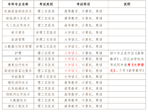 2024年四川南充科技職業(yè)學(xué)院專(zhuān)升本政策解讀及問(wèn)答回復(fù)通知(圖2)