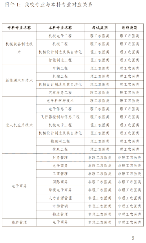 2024年四川南充科技職業(yè)學(xué)院專(zhuān)升本政策解讀及問(wèn)答回復(fù)通知(圖8)