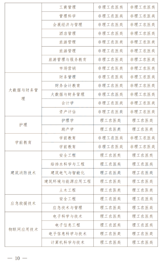 2024年四川南充科技職業(yè)學(xué)院專(zhuān)升本政策解讀及問(wèn)答回復(fù)通知(圖9)