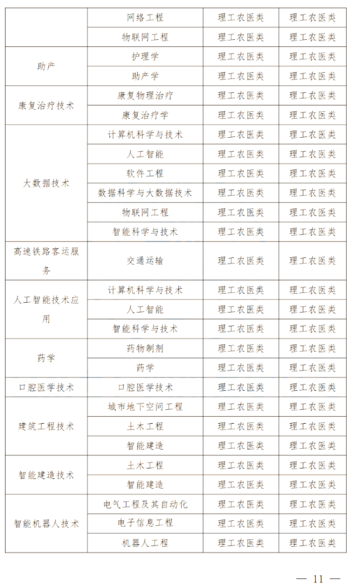 2024年四川南充科技職業(yè)學(xué)院專(zhuān)升本政策解讀及問(wèn)答回復(fù)通知(圖10)