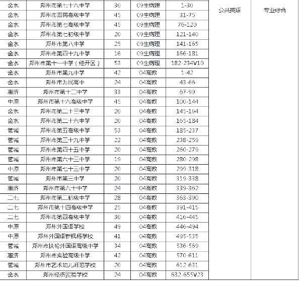 專升本考場安排 專升本考場安排