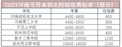河南專升本招生院校收費(fèi) 河南專升本招生院校收費(fèi)
