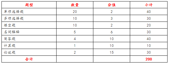 2022年黑龍江專升本管理學(xué)教材 2022年黑龍江專升本管理學(xué)教材
