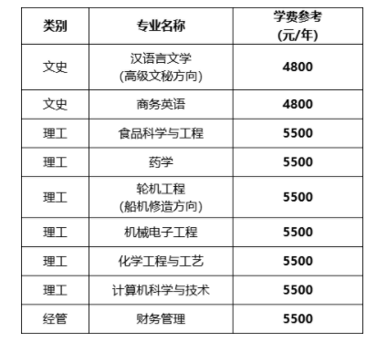 浙江海洋大學(xué)專升本學(xué)費(fèi)是多少 浙江海洋大學(xué)專升本學(xué)費(fèi)是多少