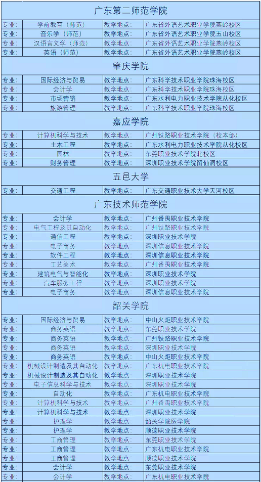 廣東專升本聯(lián)合培養(yǎng)的學(xué)校專業(yè) 廣東專升本聯(lián)合培養(yǎng)的學(xué)校專業(yè)
