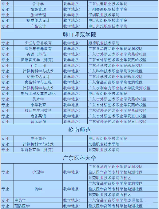 廣東專升本聯(lián)合培養(yǎng)的學(xué)校專業(yè) 廣東專升本聯(lián)合培養(yǎng)的學(xué)校專業(yè)