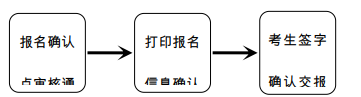 2022年云南專升本政策 2022年云南專升本政策