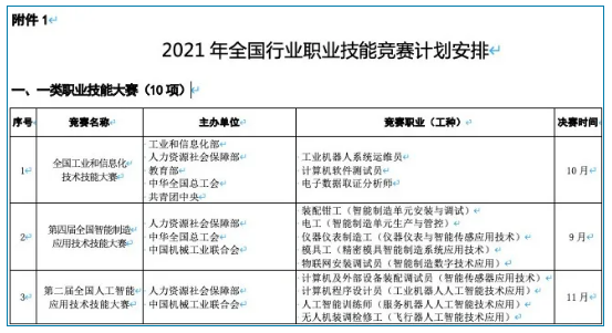 專升本加分政策 專升本加分政策