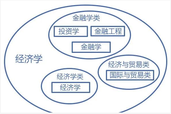 廣東專升本專業(yè)、學科門類、專業(yè)類別