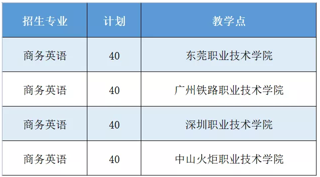 韶關(guān)學(xué)院專升本教學(xué)地點 韶關(guān)學(xué)院專升本教學(xué)地點