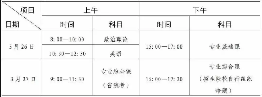 廣東專升本考試時(shí)間 廣東專升本考試時(shí)間
