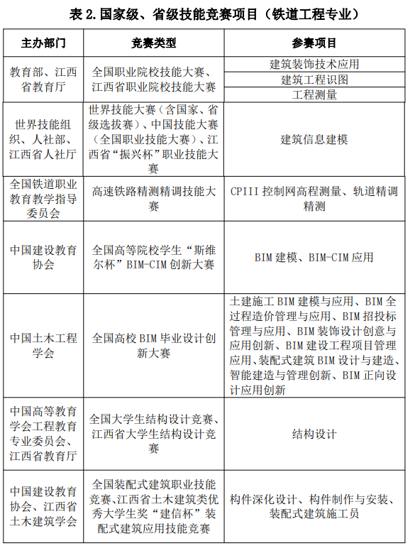 2022年江西專升本交通強(qiáng)省班報(bào)考條件 2022年江西專升本交通強(qiáng)省班報(bào)考條件