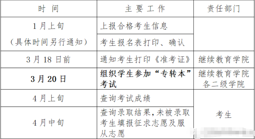 江蘇專轉(zhuǎn)本需要預(yù)報(bào)名嗎 江蘇專轉(zhuǎn)本需要預(yù)報(bào)名嗎