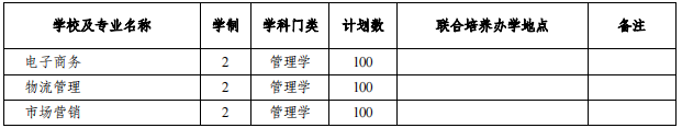 安徽專升本招生院校及專業(yè) 安徽專升本招生院校及專業(yè)