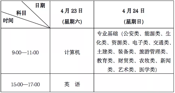 甘肅省專升本考試時間 甘肅省專升本考試時間