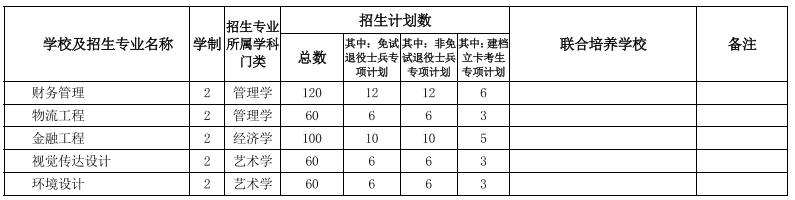 安徽專(zhuān)升本招生院校及專(zhuān)業(yè) 安徽專(zhuān)升本招生院校及專(zhuān)業(yè)