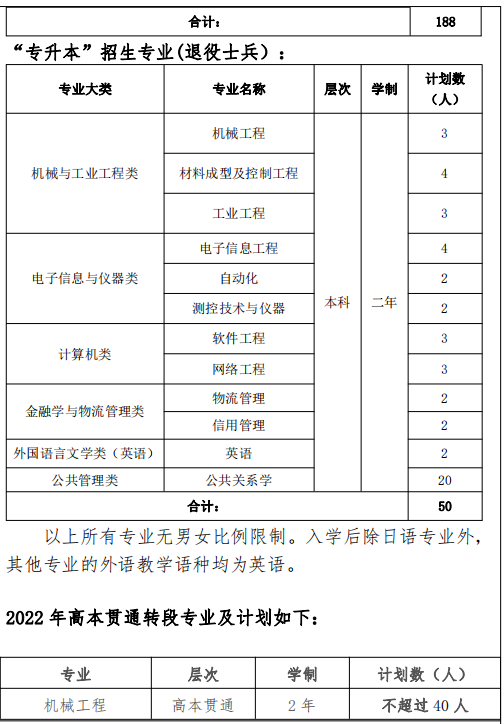 2022年上海立達(dá)學(xué)院專升本招生計(jì)劃數(shù) 2022年上海立達(dá)學(xué)院專升本招生計(jì)劃數(shù)