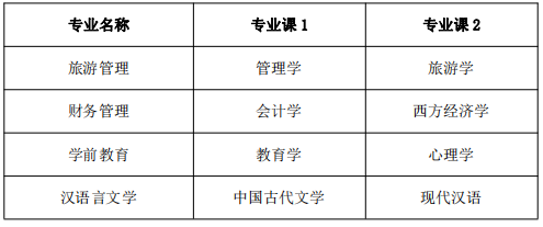 黃山學(xué)院專升本專業(yè)課考試科目 黃山學(xué)院專升本專業(yè)課考試科目