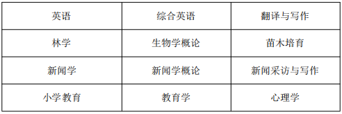 黃山學(xué)院專升本專業(yè)課考試科目 黃山學(xué)院專升本專業(yè)課考試科目