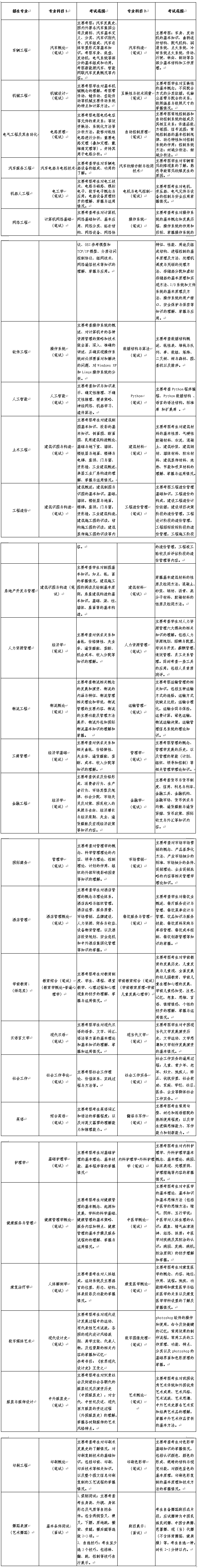 青島恒星科技學(xué)院專升本自薦考試科目 青島恒星科技學(xué)院專升本自薦考試科目