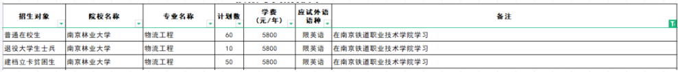 江蘇專轉(zhuǎn)本聯(lián)合培養(yǎng)可以報考哪些學(xué)校 江蘇專轉(zhuǎn)本聯(lián)合培養(yǎng)可以報考哪些學(xué)校