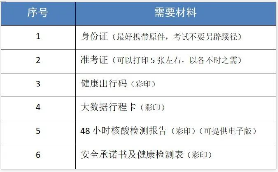 甘肅專(zhuān)升本考試需要帶什么 甘肅專(zhuān)升本考試需要帶什么