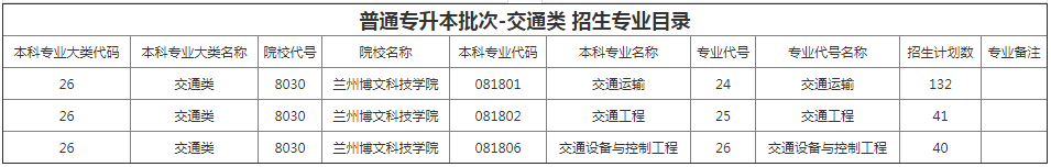 甘肅專升本院校招生計(jì)劃及專業(yè) 甘肅專升本院校招生計(jì)劃及專業(yè)