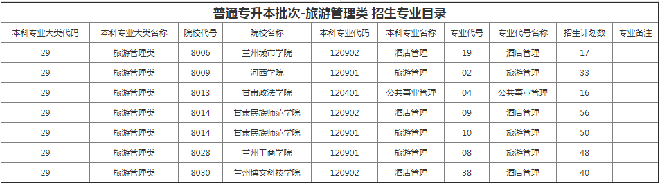 甘肅專升本院校招生計(jì)劃及專業(yè) 甘肅專升本院校招生計(jì)劃及專業(yè)