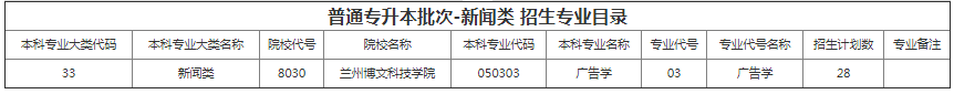 甘肅專升本院校招生計(jì)劃及專業(yè) 甘肅專升本院校招生計(jì)劃及專業(yè)