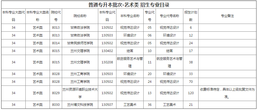 甘肅專升本院校招生計(jì)劃及專業(yè) 甘肅專升本院校招生計(jì)劃及專業(yè)