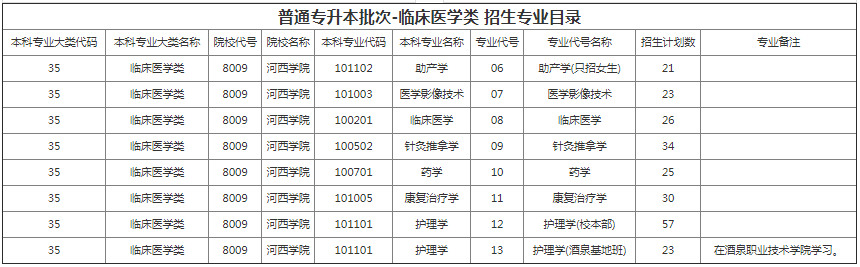 甘肅專升本院校招生計(jì)劃及專業(yè) 甘肅專升本院校招生計(jì)劃及專業(yè)
