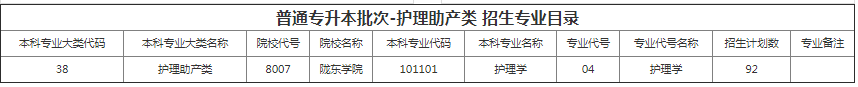 甘肅專升本院校招生計(jì)劃及專業(yè) 甘肅專升本院校招生計(jì)劃及專業(yè)