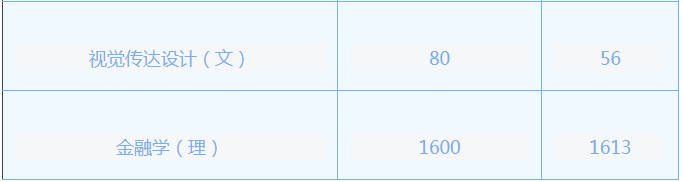 專升本報(bào)名人數(shù) 專升本報(bào)名人數(shù)
