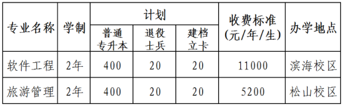 2022年渤海大學(xué)專升本招生計(jì)劃 2022年渤海大學(xué)專升本招生計(jì)劃