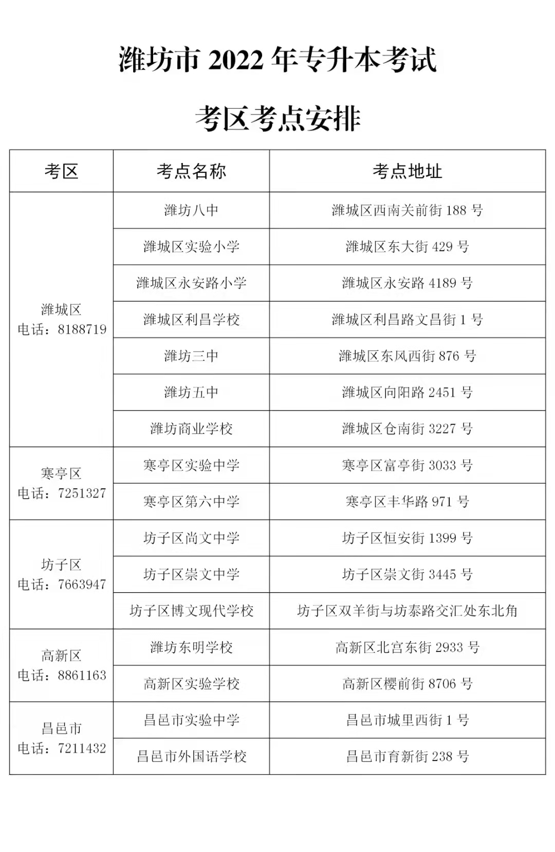 濰坊專升本考試地點2022 濰坊專升本考試地點2022