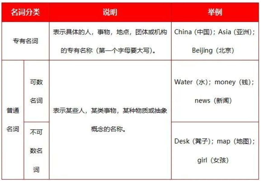 專升本英語名詞歷年考點更新 專升本英語名詞歷年考點更新