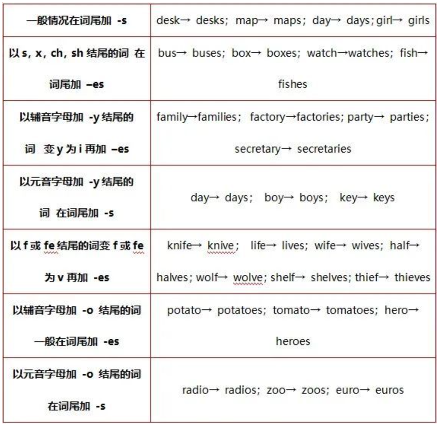 專升本英語名詞歷年考點更新 專升本英語名詞歷年考點更新