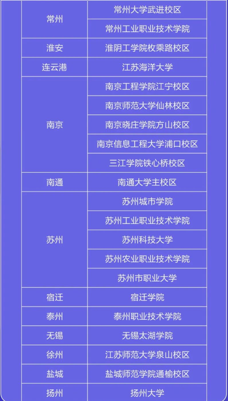 2022年江蘇專轉(zhuǎn)本考試地點(diǎn) 2022年江蘇專轉(zhuǎn)本考試地點(diǎn)