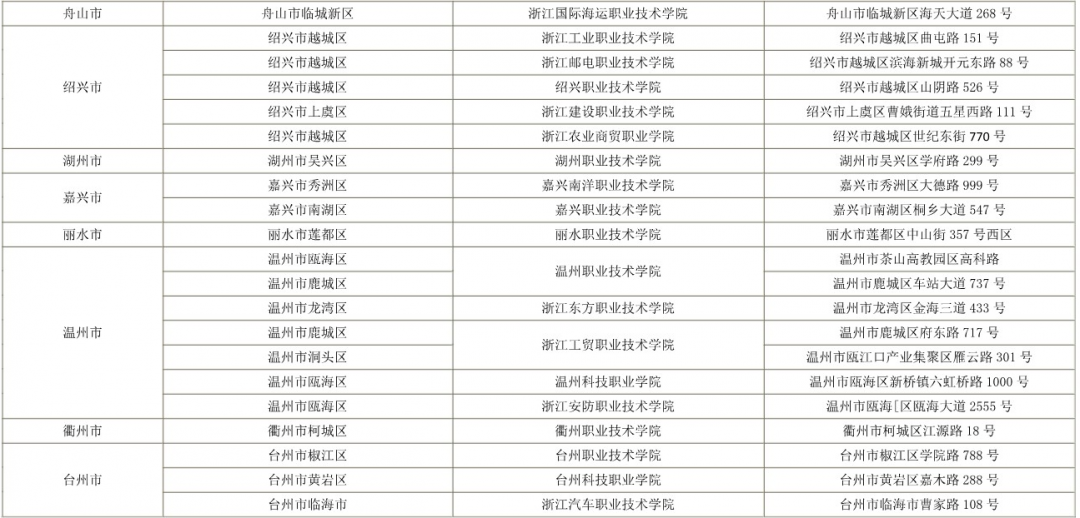 2022浙江專升本各地區(qū)考點(diǎn)及地址分布 2022浙江專升本各地區(qū)考點(diǎn)及地址分布