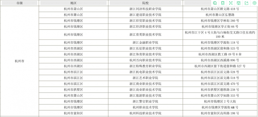 2022年浙江專升本杭州市考點(diǎn)分布 2022年浙江專升本杭州市考點(diǎn)分布