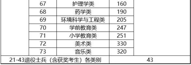 福建專升本分?jǐn)?shù)線 福建專升本分?jǐn)?shù)線