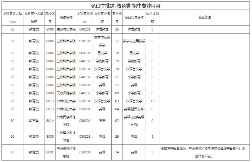 專升本教育類報(bào)考院校 專升本教育類報(bào)考院校
