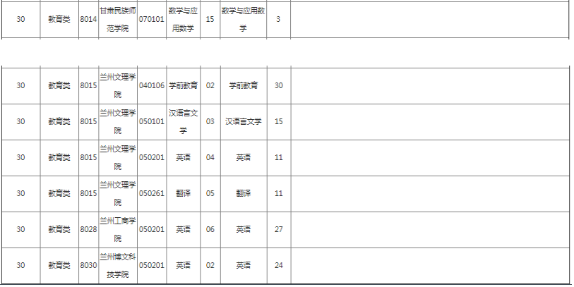 專升本教育類報(bào)考院校 專升本教育類報(bào)考院校