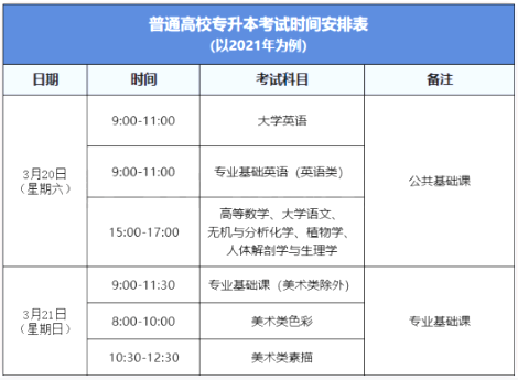 福建專升本考試時(shí)間 福建專升本考試時(shí)間