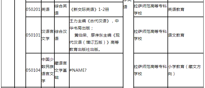 西藏大學(xué)統(tǒng)招專升本招生計劃 西藏大學(xué)統(tǒng)招專升本招生計劃