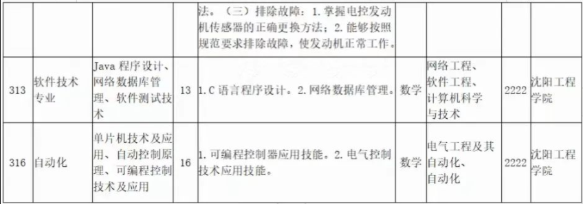 2022年遼寧科技大學(xué)專升本專業(yè)課考試科目對照表 2022年遼寧科技大學(xué)專升本專業(yè)課考試科目對照表