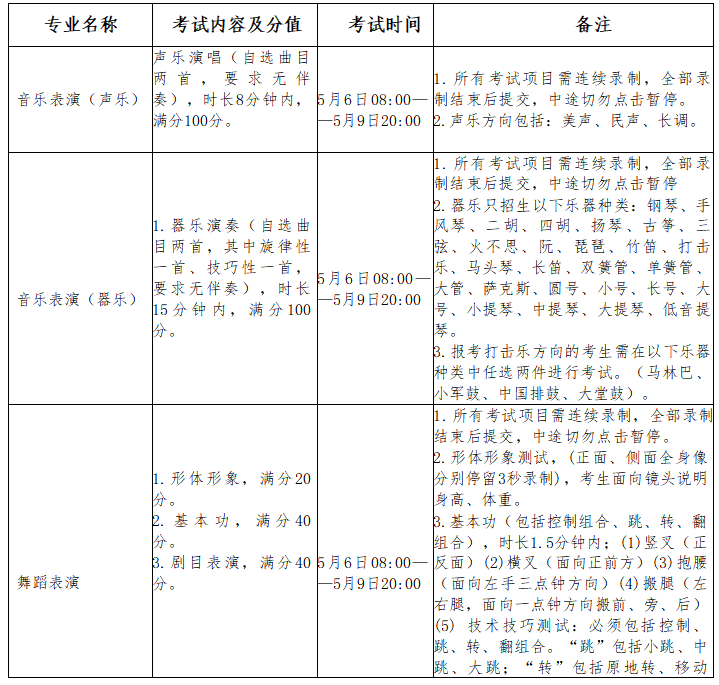 內(nèi)蒙古藝術(shù)學(xué)院2023年專升本面試類考試須知