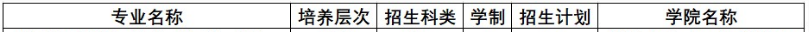 黃淮學(xué)院2023年?？普猩鷮I(yè)